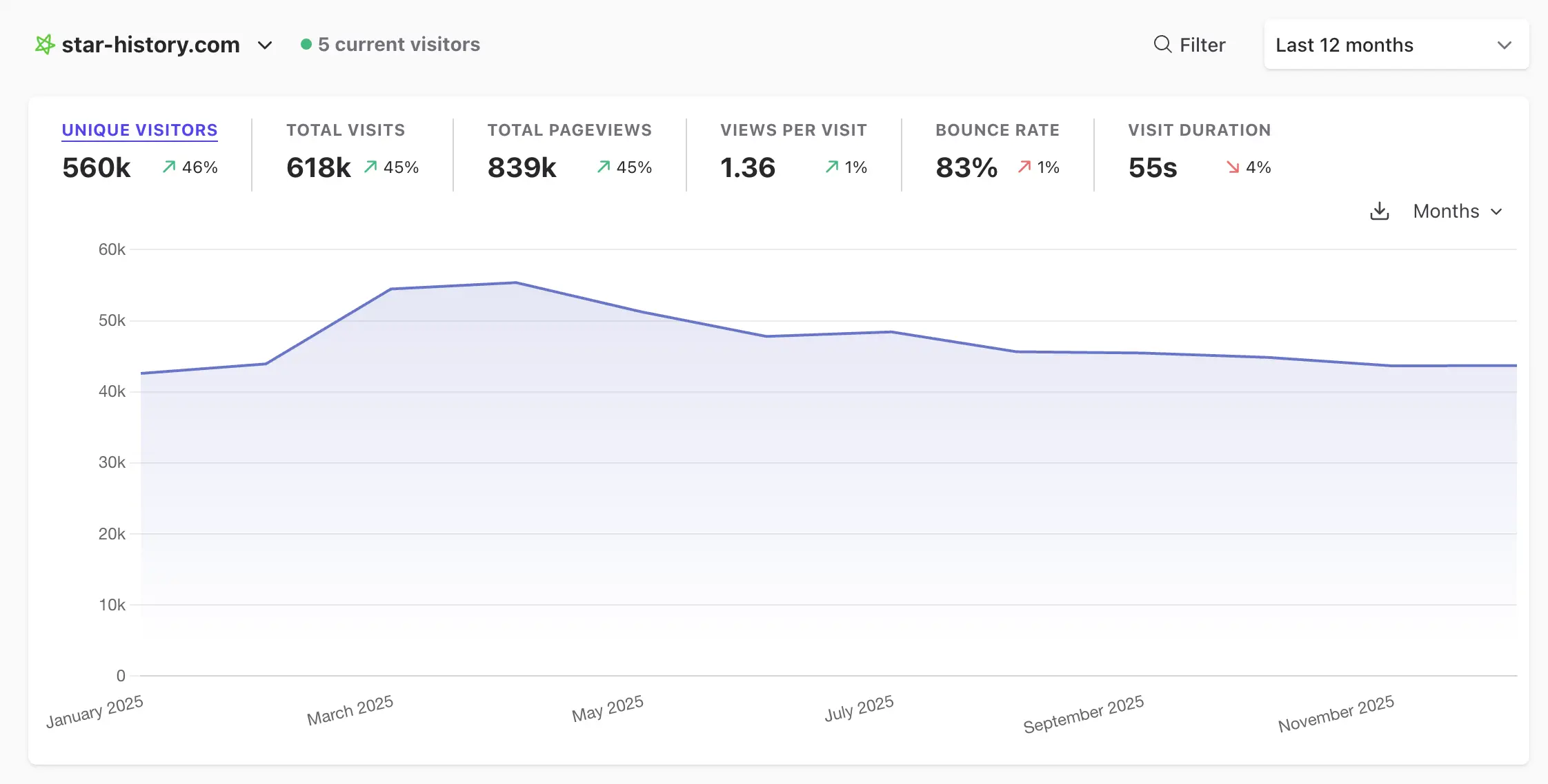 traffic